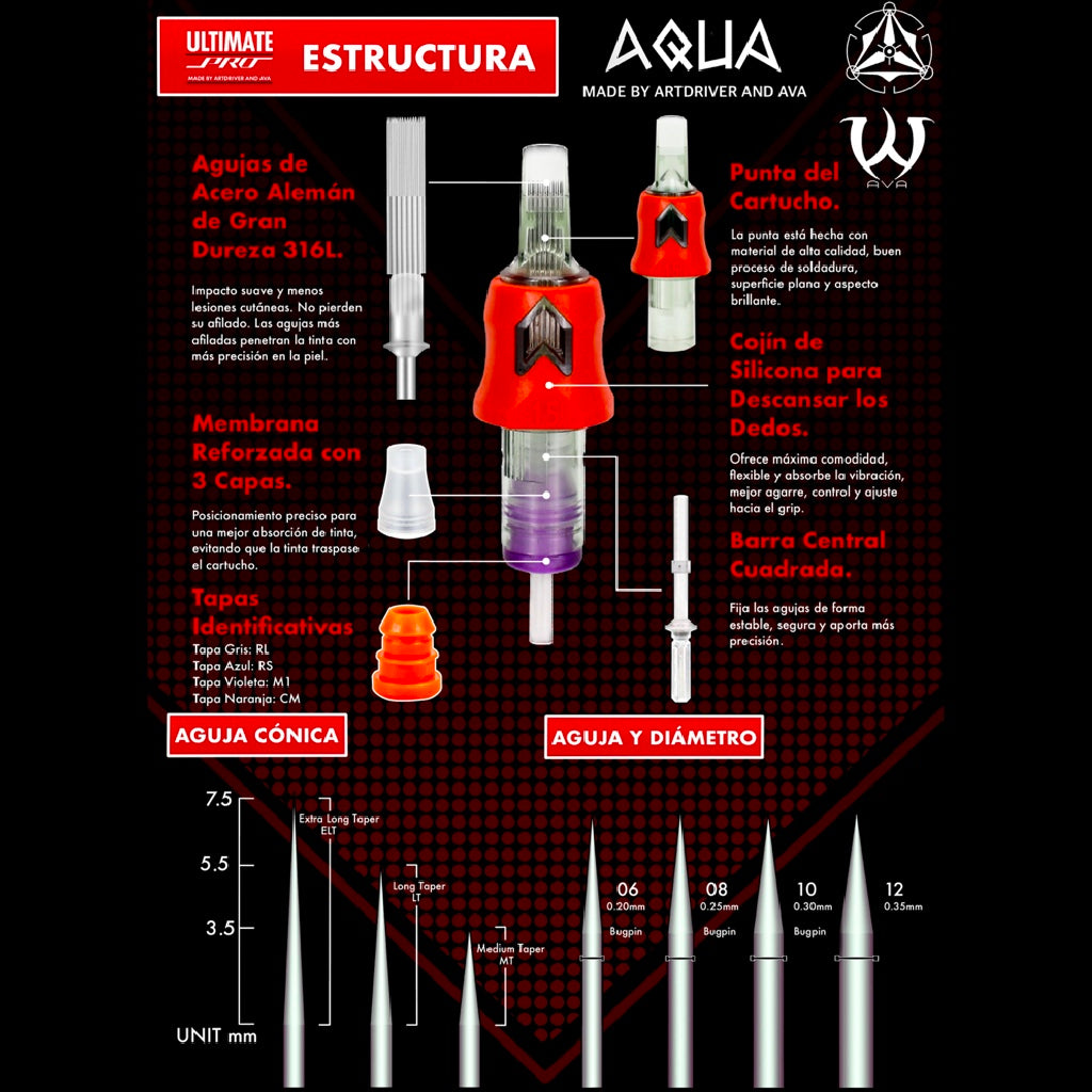 CARTUCHOS AQUA ULTIMATE PRO RS ROUND SHADER 3-5-7